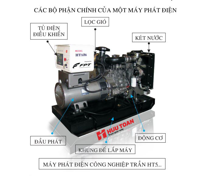 Tìm hiểu về cấu tạo và nguyên lý hoạt động máy phát điện - Việt Nam ETE